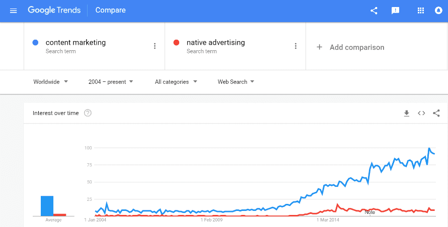 porovnanie-pojmov-content-marketing-a-native-advetising