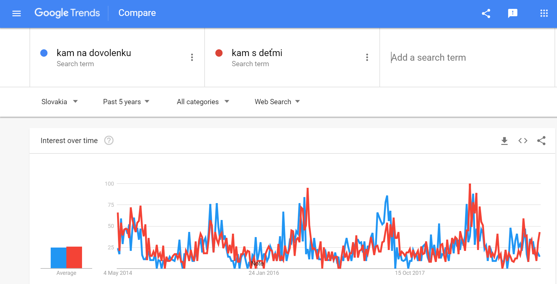 Google-keywords-planner-kam-s-detmi