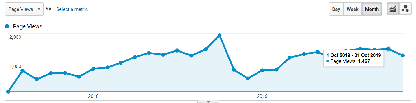 Google Analytics Krytina - ako vypočítať sklon strechy